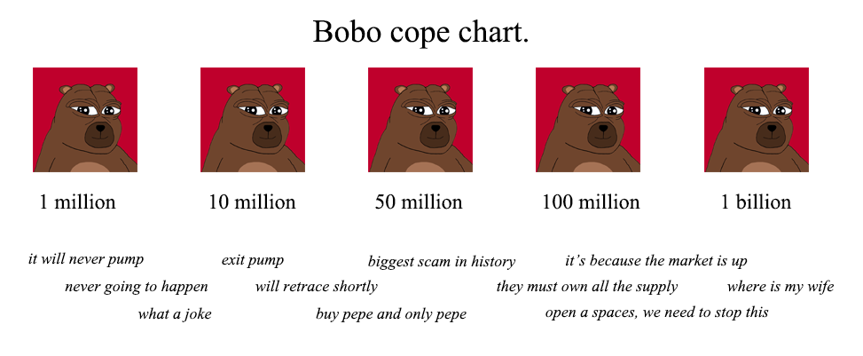 Bobo tweet media