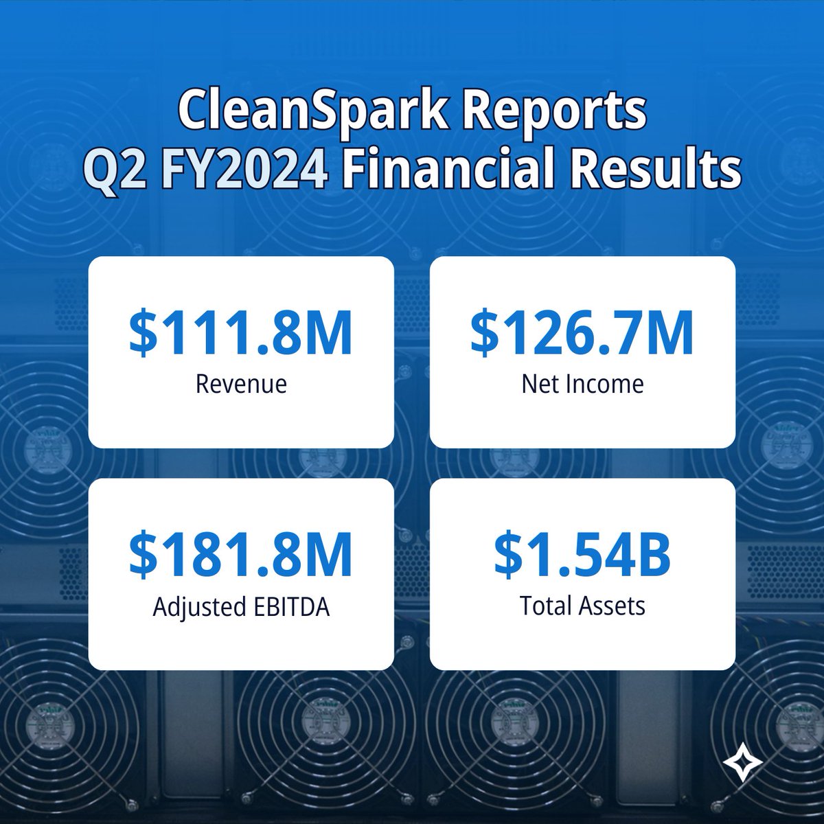 Introducing $CLSK's Q2 FY2024 financial results ended March 31, 2024: *Revenue: $111.8 million *Net Income: $126.7 million *Adjusted EBITDA: $181.8 million *Total Assets: $1.54 billion Revenue grew by 163% YoY and our current #bitcoin mining #hashrate surpasses 17 EH/s. Read…
