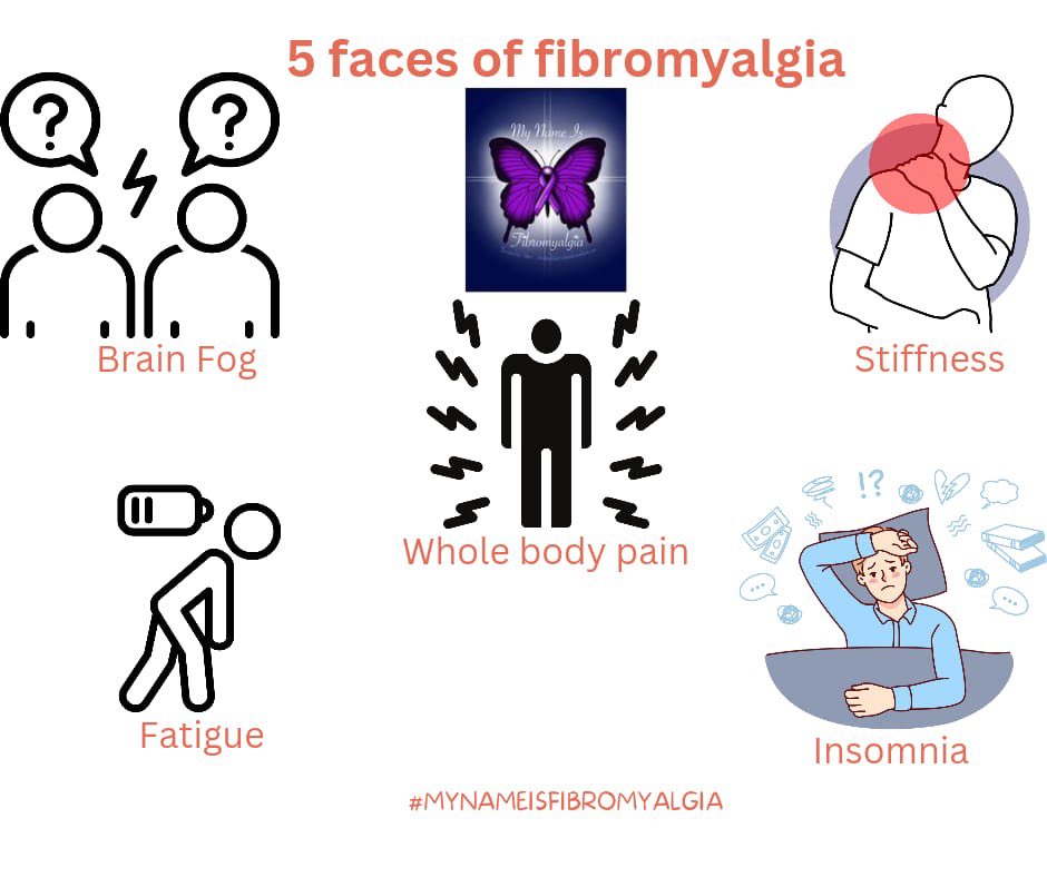 We know there are more symptoms but even just these 5 faces can & are a major pain. What are some of the things you do to help you fight back even for just a little relief? #chronicpain #chronicillness #fibromyalgia #fibromyalgiasupport #fibromyalgiaawareness