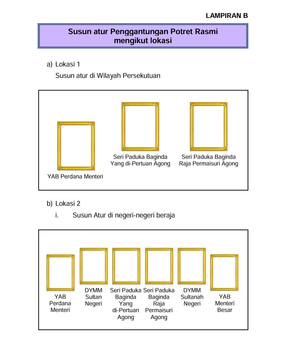 Eh kenapa tiada gambar YDPA & PMX?