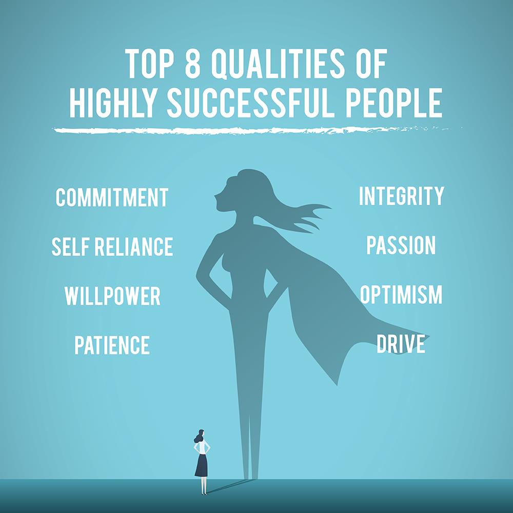 Based on one study, these are the eight qualities that most successful people have. Do you agree with these qualities? Is anything missing?
#ERAParrishRealty #ncrealestate