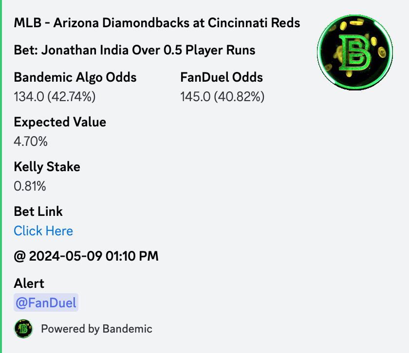 If you have a #fanduel account HIT THIS BET (it has a positive expected value) 

Jonathan India Over 0.5 Player Runs (+145) 

LETS RIDE 

#sportsbetting #betting #bet #bettingtips #sports #gambling #football #bettingexpert #nba #sportsbook #nfl #bettingsports #money