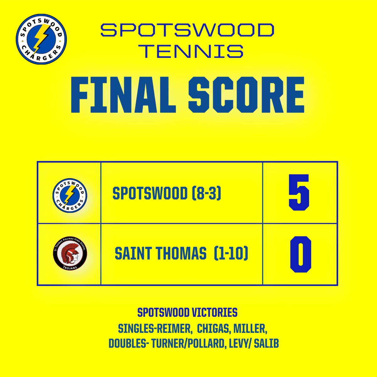 Spotswood won their third match in a row with over Saint Thomas highschoolsports.nj.com/game/934453