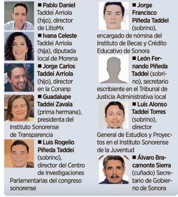 A LORENZO CÓRDOVA JAMÁS LE VIMOS FAMILIARES EN LA NÓMINA DEL GOBIERNO 

Querido y obtuso chairo, tú que lloraste por el sueldo, por el dinero que le dieron a Lorenzo y a Ciro Murayama como finiquito, ¿cómo estarías ahora llorando sí los Taddei fueran del PRI o del PAN? 

Estimado