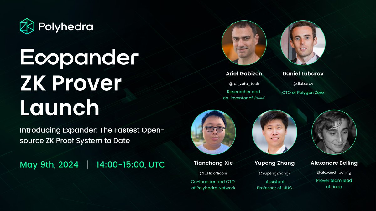 Join our space to learn more about #Expander, the fastest ZK proof system to date. 🚀 Topic: Expander ZK Prover Launch 📅 Date: May 9th, 2024 ⏰ Time: 14:00-15:00, UTC x.com/i/spaces/1mrxm…