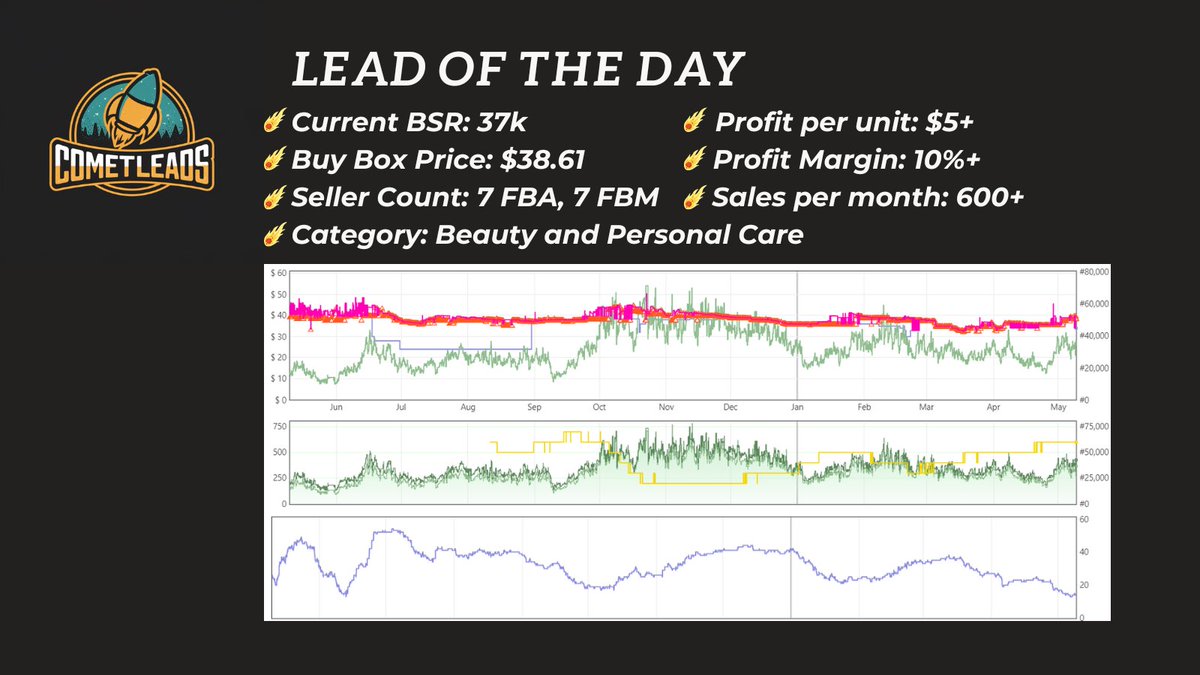 💰LEAD OF THE DAY💰WAKEY WAKEY! It's time to make some money😁 Follow @CometLeads and DM us for more information! Limited to 5 spots only. #amazonseller #leads #lead #amazon #sales #leadservice #leadgroup #revenue #profit #profits #margins #margin #amazonfba #amazonfbm #fba #fbm