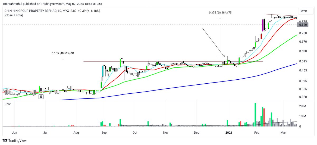 intanrahmithul's tweet photo. Some stocks are easy to ride, while others are not. A bull trap followed by a bear trap can be tricky. The stock breaks out with a solid candle and high volume, but then the price falls with a strong black candle and crosses back below the previous resistance level, 

(1/n) https://t.co/cmHx5N4vtw