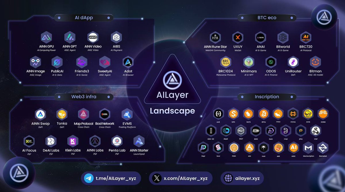 AILayer is building the FIRST AI Layer 1 for the Data Economy! 📊💎 This is a gamechanger for secure & scalable AI on #Bitcoin's Layer 2. AI-powered tools running on the most secure network ever built! 🛡️ @AILayerXYZ (new acc)