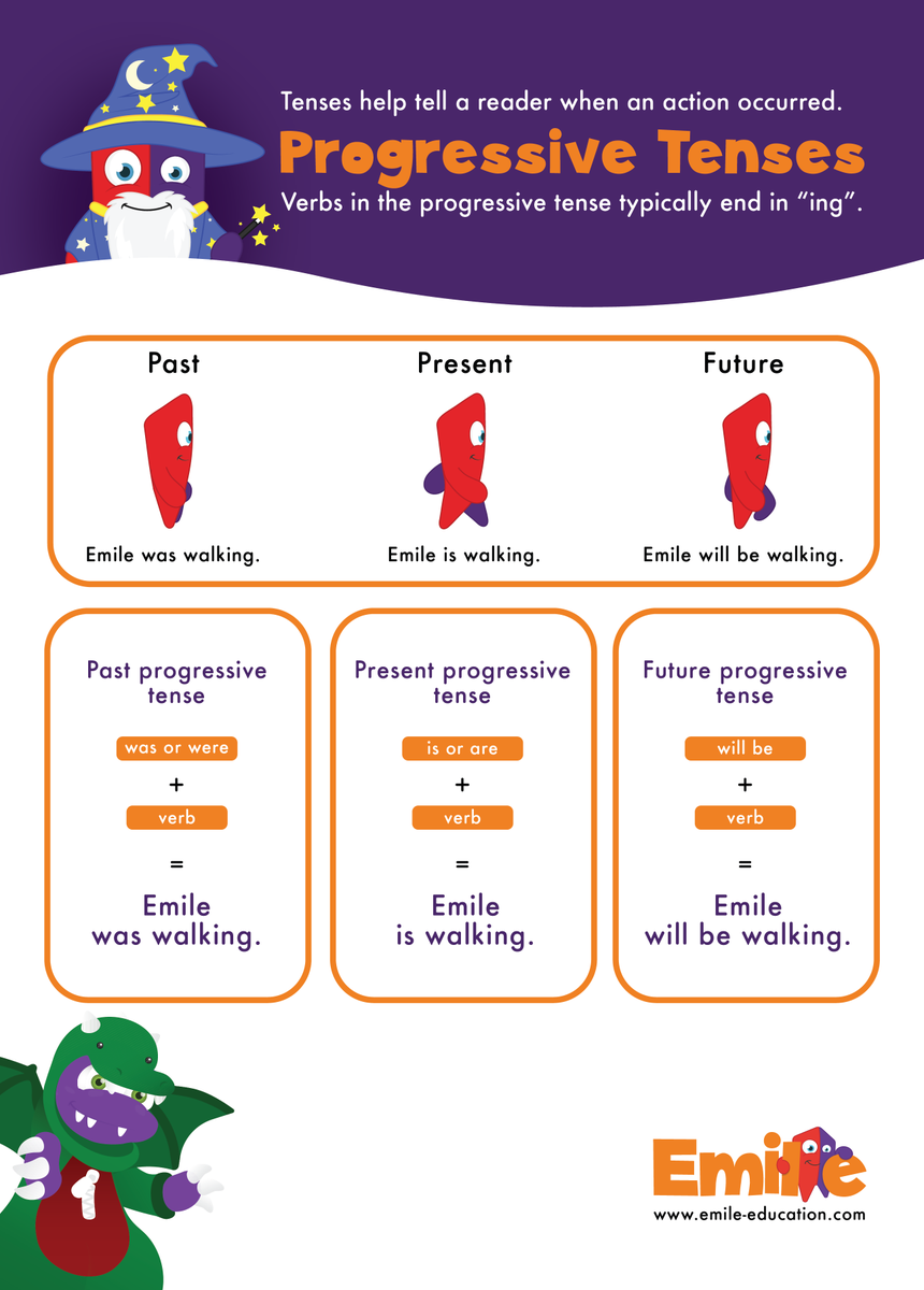 Free poster about progressive tenses: emile-education.com/wp-content/upl… #primarygrammar #primaryteachers #primaryenglish