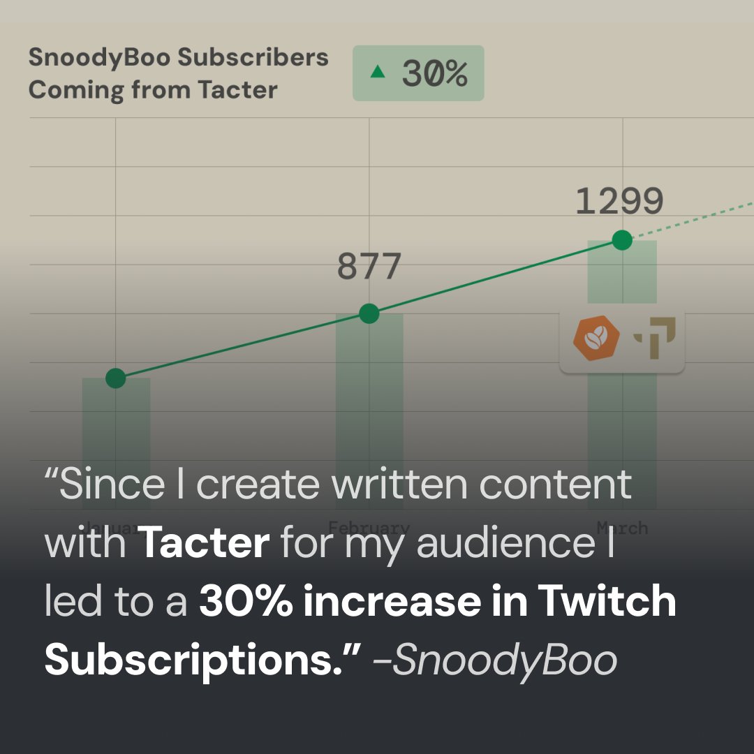 ✅Things that only happen on Tacter:

💰 Earnings: 54% increase.

📈 Twitch Subs: 30% increase.

Tacter allows <a href="/Snoodyboo/">Snoodyboo</a> to provide more value to his community with exclusive content.

We made it easy to create content, and easy to monetize the value you bring to the users.

➡️