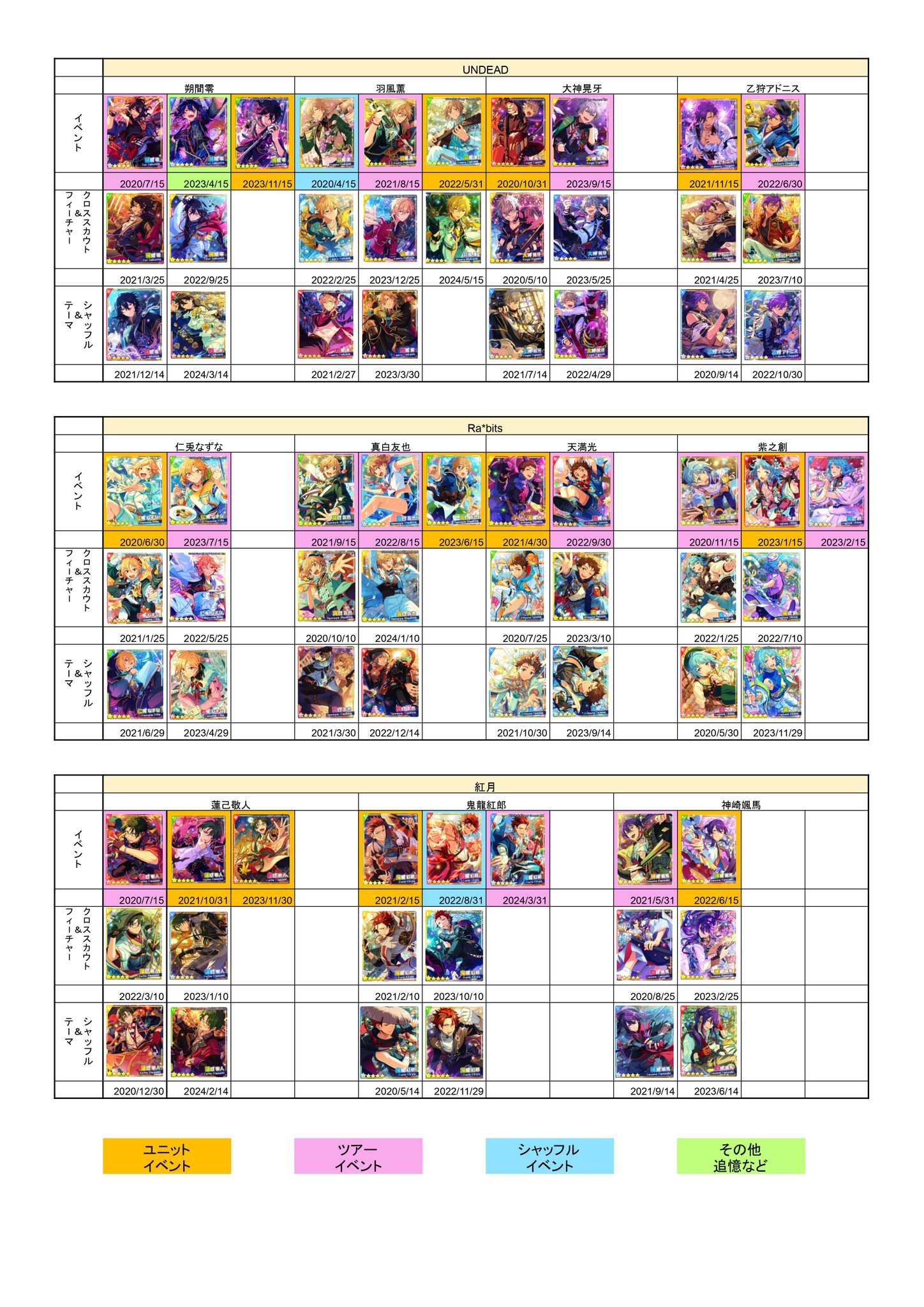 あんスタまとめ aacac05e146a1b375ade8e831d8d1a