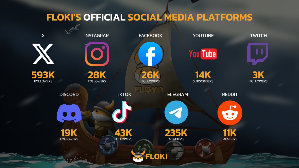 Floki's Official Social Media Platforms

Explore all our platforms for Flokish insights, lively discussions, and valuable updates straight from the #Floki team.

Remember to always verify information through our official channels! 🧵👇