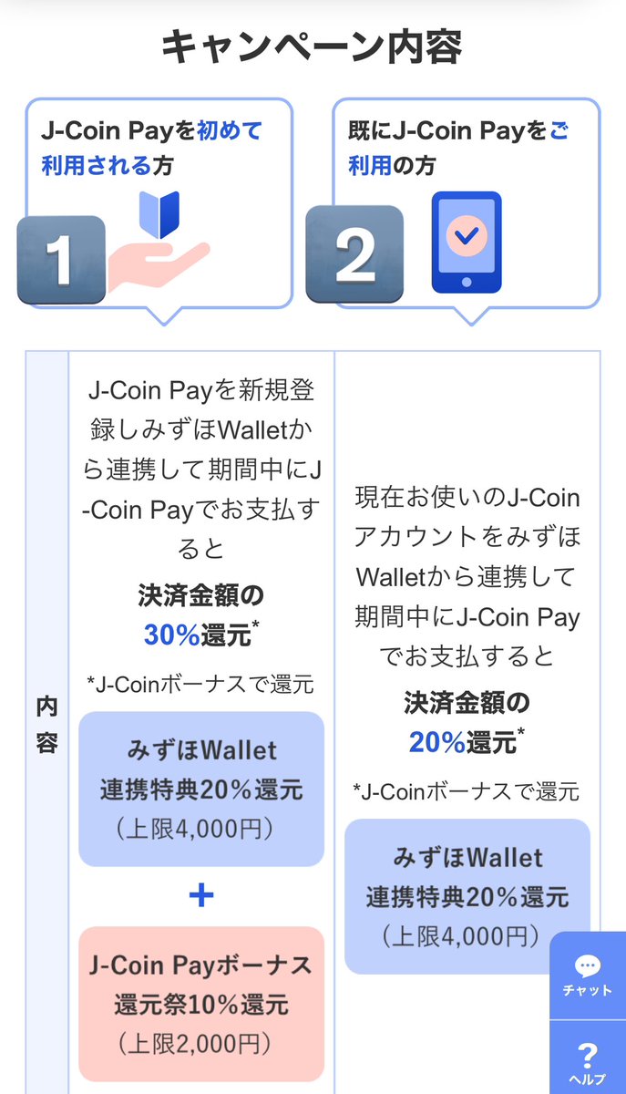 更に追加！！ こちらのキャンペーン 自動車税も間違いなく対象と確認済☎ 既にJ-Coin Pay利用されてる方でもみずほWalletと連携が初めてなら20%還元の4000円が還元されます2️⃣っということは僕のAQUAは4000円還元やん😳  J-Coin Payがはじめてなら6000円1⃣ 凄いぞ ...
