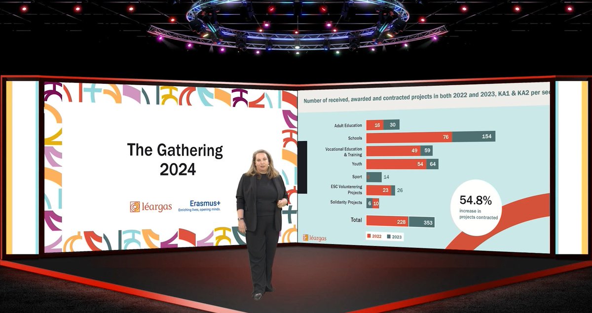 Over €26.5 million to community projects, 353 EU projects across Ireland, and 10,000 people involved in 2023! These are just a few of the outstanding numbers mentioned by Executive Director, Lorraine Gilligan, in her opening speech at #TheGathering2024!