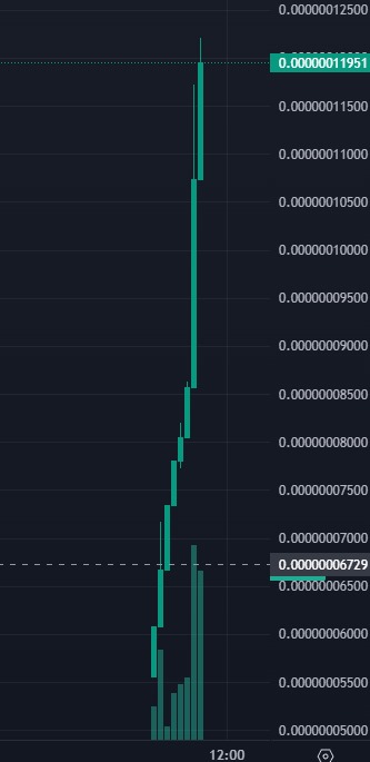 How the DreamPlay chart looks like 💰💰🤑