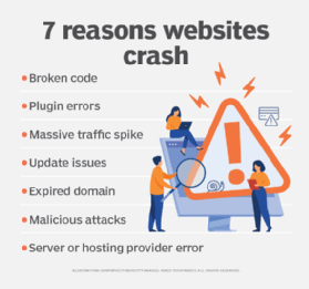 #Infographic: Here are 7 reasons why your website might be crashing. #websitecrash #websiteoutage #serverdown #downtime #websiteerror #webperformance #webavailability #websitedisaster #webfail #serverfailure cc: @mvollmer1 @antgrasso @avrohomg @HaroldSinnott