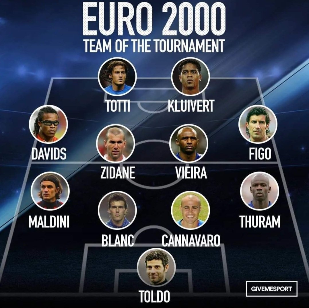 The Euro 2000 Team of the Tournament 🤩