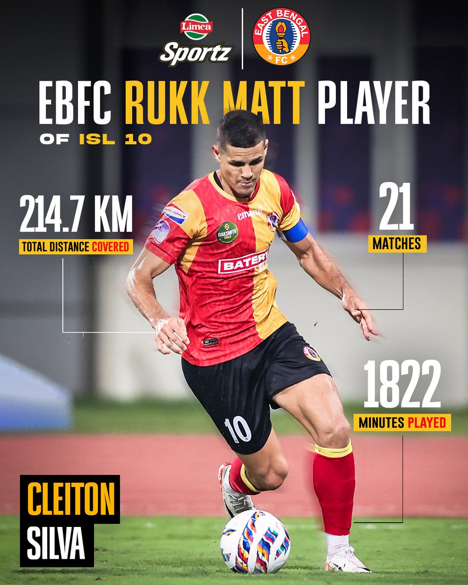 𝐖𝐎𝐑𝐊𝐇𝐎𝐑𝐒𝐄 🐎

Captain Cleiton set the fitness bar high throughout #ISL10, covering a total distance of 214.7 KM over 1,822 minutes! 🏃⚡

#JoyEastBengal #EastBengalFC #LetsFootball @Limca_Official