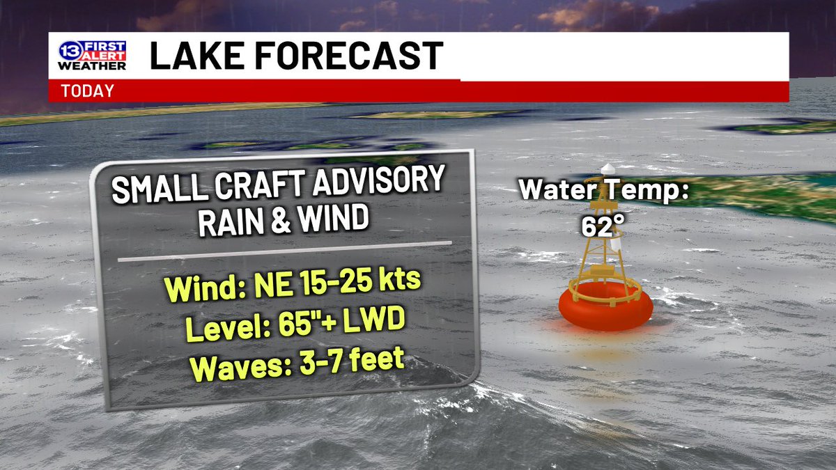 Big waves are expected today on Lake Erie, especially for the afternoon and evening. Waves may reach 6 to 7 feet today!