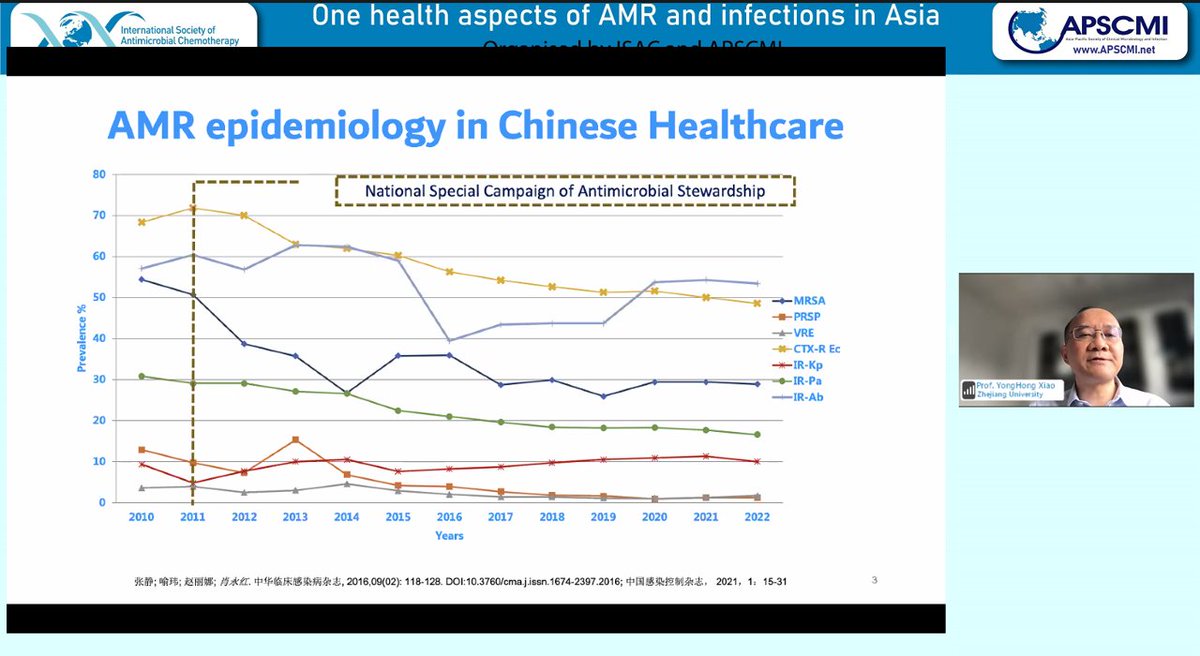 🌟WE ARE LIVE | One health aspects of AMR and infections in Asia Our first speaker, Prof. YongHong Xiao ( Zhejiang University) is presenting on AMR and one health in Asia. Join in to hear from our experts⬇ tinyurl.com/33je9y48 #ONEHEALTH #antimicrobialresistance