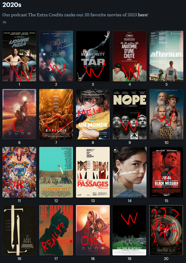 The Letterboxd podcast ranked their 20 favorites of the 2020s