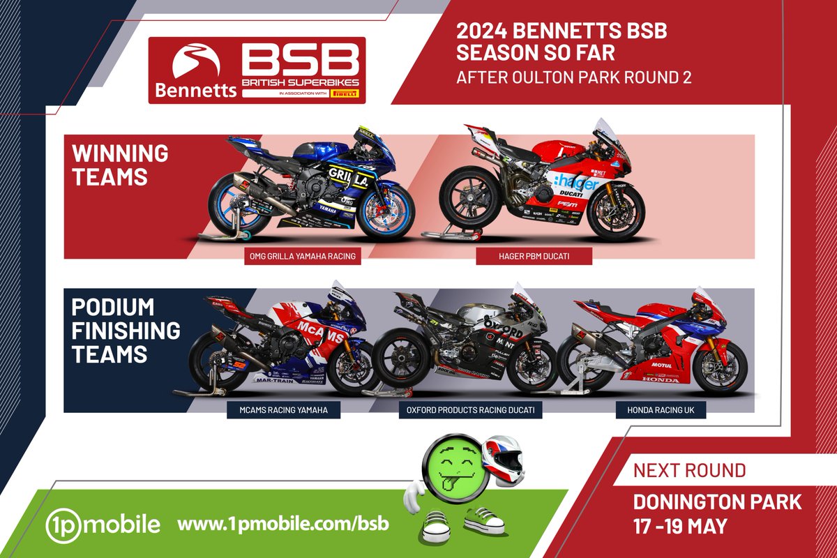 ROUND RECAP: @OMGRacingUK and @PBM_Team share the wins so far in 2024 @bennetts_bike BSB @mcamsracing @MotoRapidoBSB @HondaRacingUK have all claimed podium finishes as we look ahead to @DoningtonParkUK