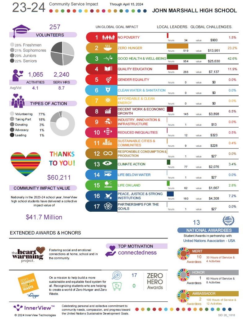 John Marshall OKC FCCLA tweet media
