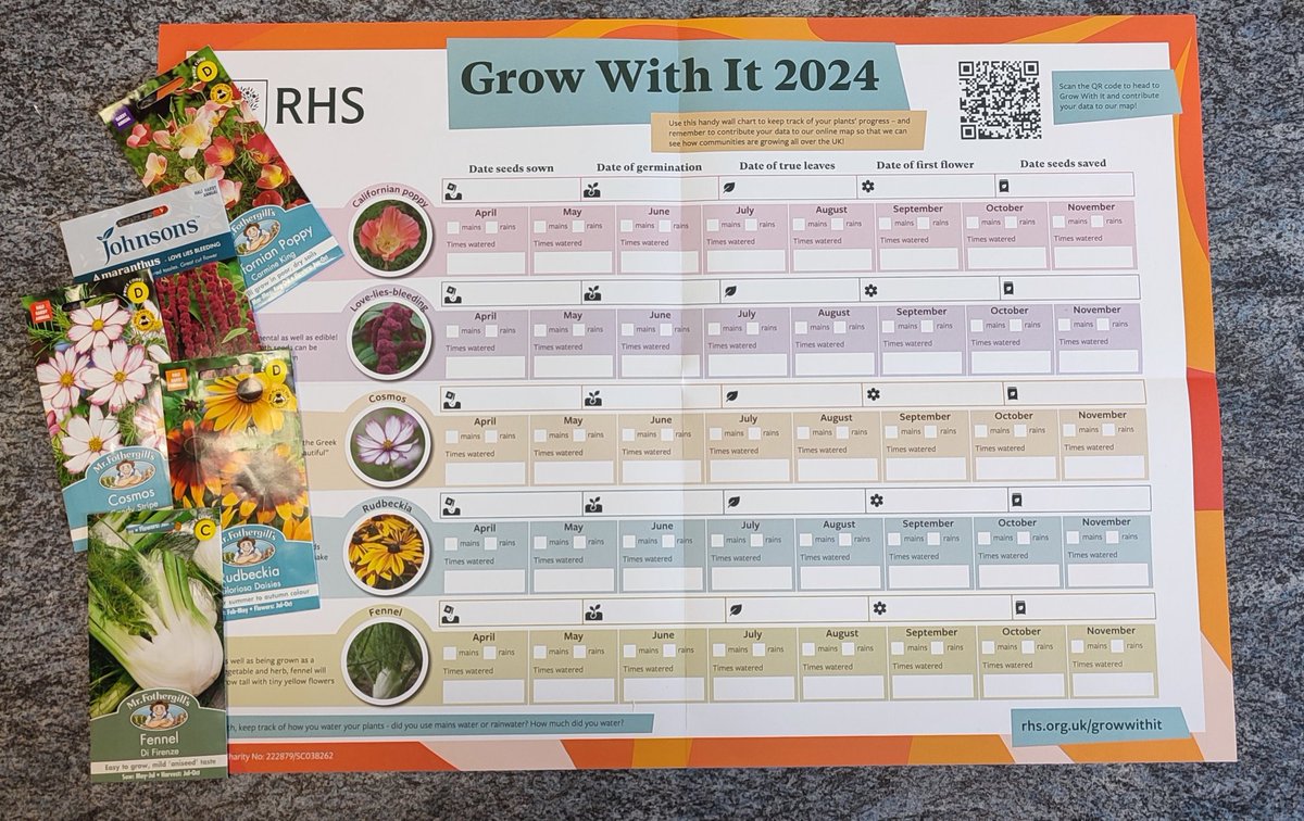 Dave Pickering (@dpickeringaan) on Twitter photo We are taking part in the @RHSBloom @RHSSchools "Grow with it 2024" within our Academy allotment and gardens and just received our seed pack and growing calender <a href="/AttleboroughAN/">Attleborough Academy</a> #bigseedsow We are taking part in the @RHSBloom @RHSSchools "Grow with it 2024" within our Academy allotment and gardens and just received our seed pack and growing calender <a href="/AttleboroughAN/">Attleborough Academy</a> #bigseedsow