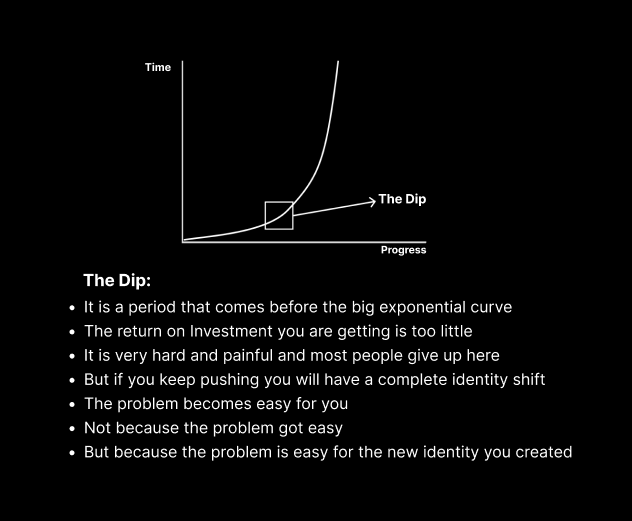 here is what I discovered today.   

The Market puts a dip before the exponential curve.

the dip is the most painful period that most people give up.