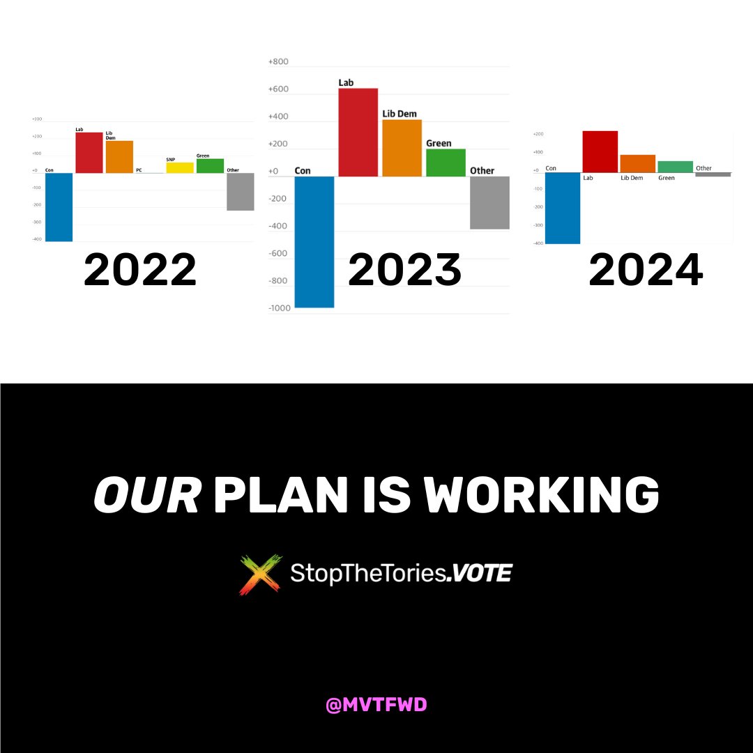 Join the voting bloc with a plan that's working. Not just for these local elections, or the next GE. We're sticking around to use our votes for change. Join in MVTFWD.com
