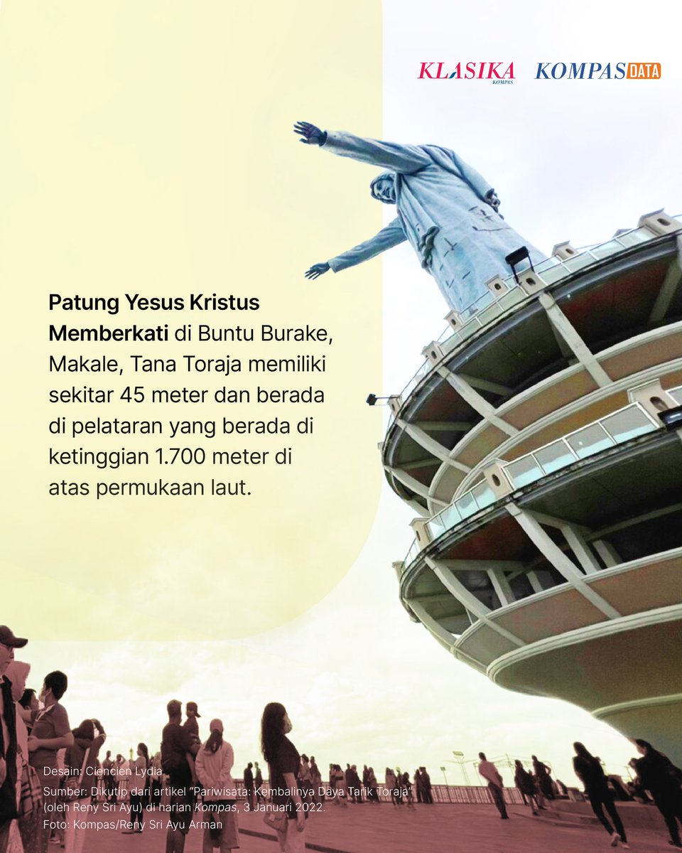 Patung dengan tinggi 45 meter dan berada di ketinggian 1.700 meter di atas permukaan laut ini, tidak kalah megahnya dengan patung serupa yang ada di kota Rio de Janeiro, Brasil. #ArsipKompas #AdadiKompas