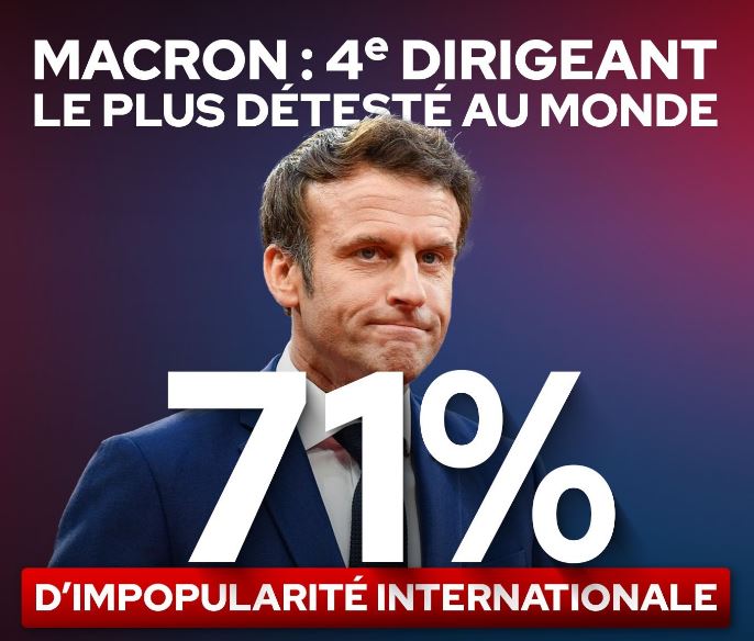 Emmanuel Macron: 4e dirigeant le plus détesté au monde #GouvernementDeTromperie