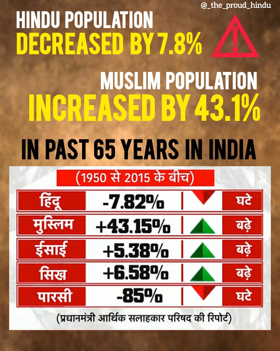 bjrang_bhkt's tweet image. 43.1 % !!! It's very serious.
Population control is a must. 
#populationReport 
#population #muslim