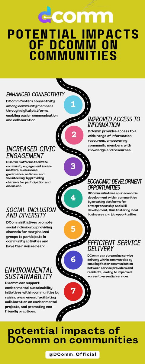 nsikakpeters4u's tweet image. Potential impacts of DComm on community. #DCommBlockchain #AssetTokenization @DComm_Official