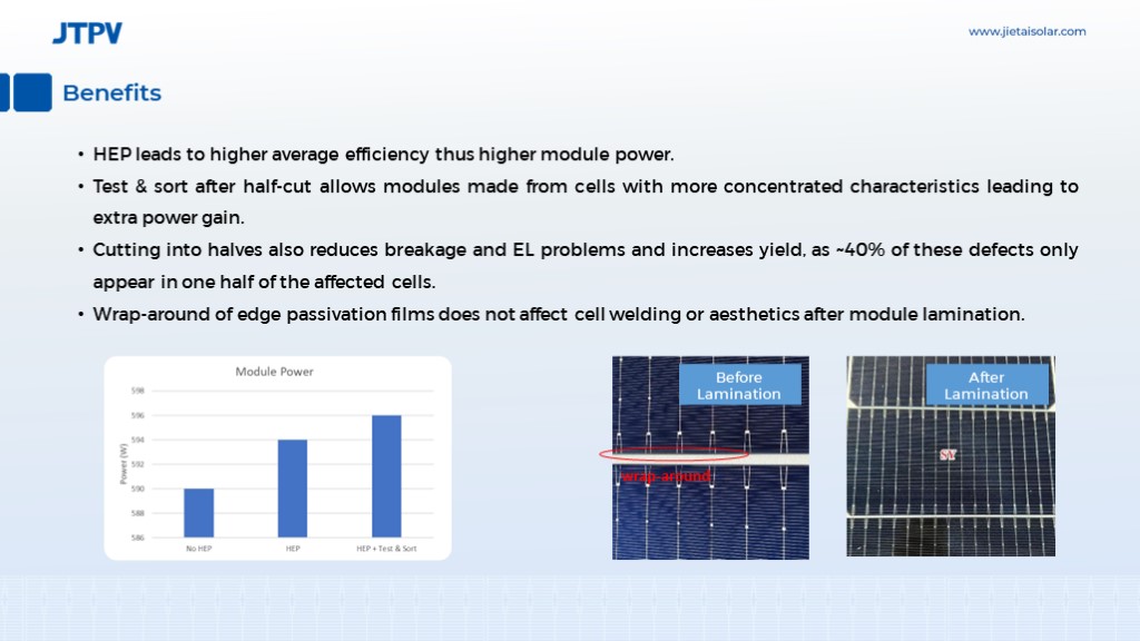 🌏 Our team presented groundbreaking progress in Half-cut Edge Passivation (HEP) technology. This innovative approach not only repairs laser-induced edge damage but also restores the fill factor (FF) and efficiency of solar cells to pre-cut state.
#JTPV #HEPTechnology