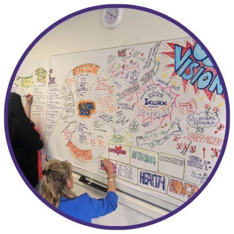 Important progress is being made towards a more 'Trauma Informed' city and county. Our Practice Development Unit (PDU), along with Changing Futures, recently joined the @NottsVRP to help shape implementation plans for the future of this work. buff.ly/3y5GonL