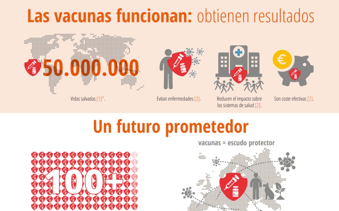 𝗩𝗔𝗖𝗨𝗡𝗔𝗦: 𝗨𝗡 𝗙𝗨𝗧𝗨𝗥𝗢 𝗣𝗥𝗢𝗠𝗘𝗧𝗘𝗗𝗢𝗥 alcer.org/2024/05/09/vac…