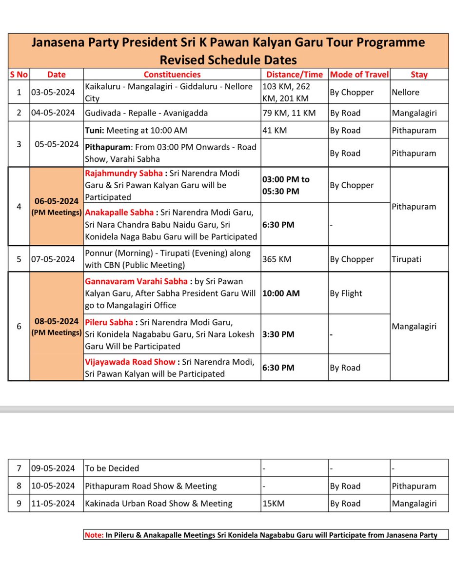 @Radha00978897 @PawanKalyan Adi schedule lo asalu pamarru, penamaluru asalu ledhu. Akkada mp seats lo avi kuda vasthyee. Mari tiragali kadha saringa.