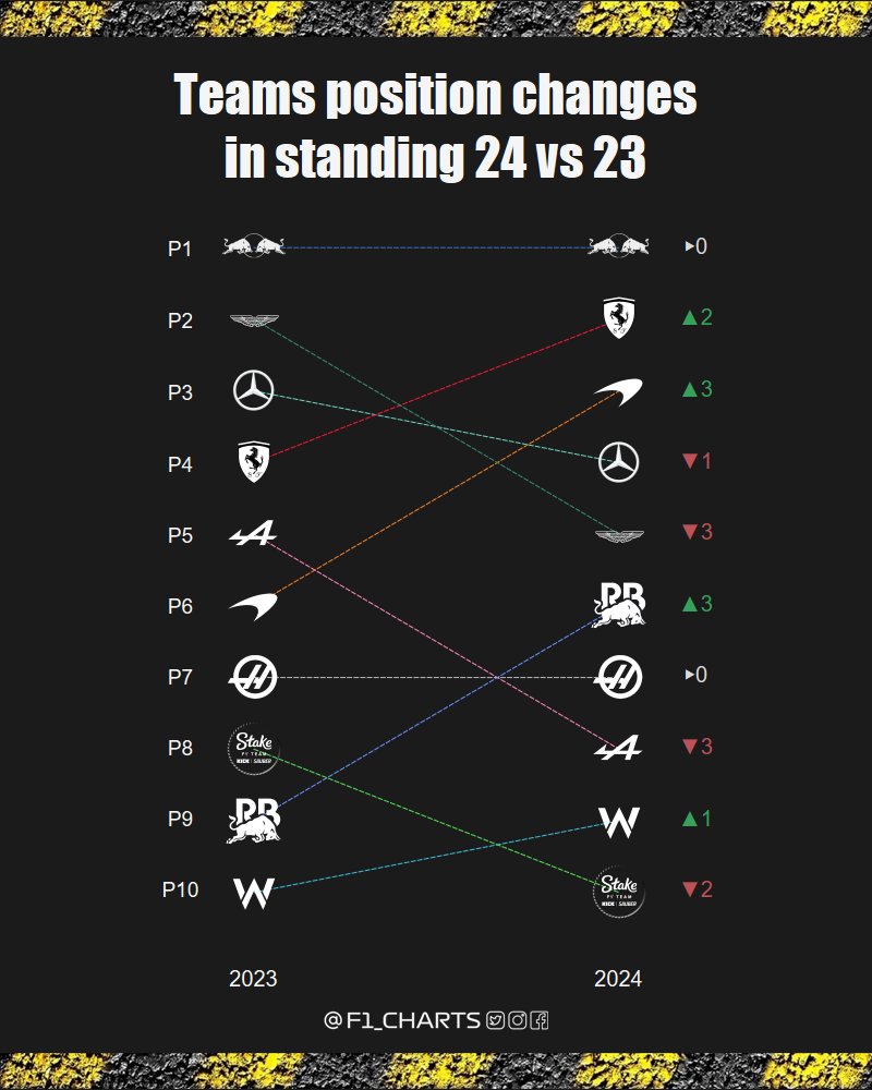 F1_charts tweet media