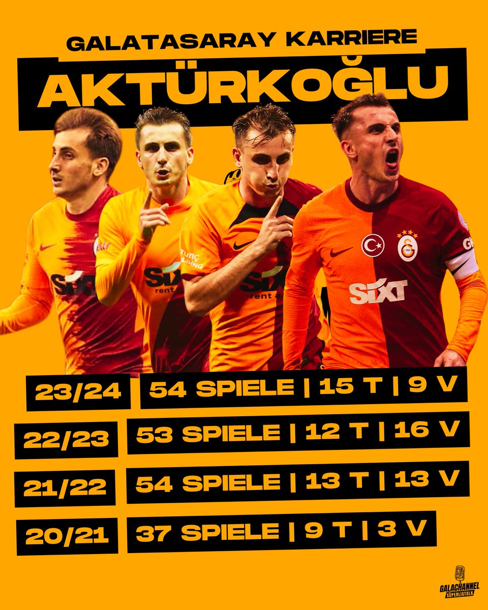 🪄 Kerem Aktürkoğlu #7

📊 198 Spiele 49 Tore 41 Vorlagen