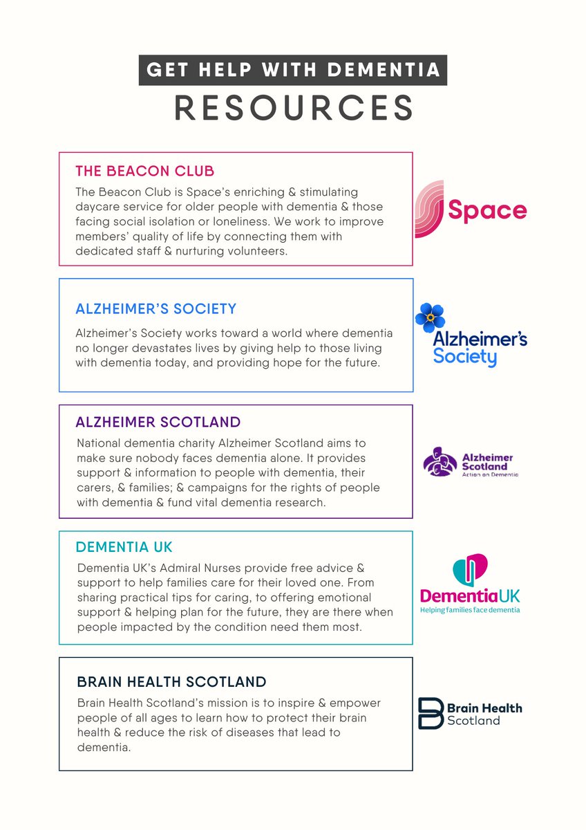 These are just some of the organisations & programmes available to those living with & caring for someone with #dementia. Health care providers, social workers, & nonprofit organizations may also be helpful. #DementiaActionWeek @alzheimerssoc @DementiaUK @brainhealthscot