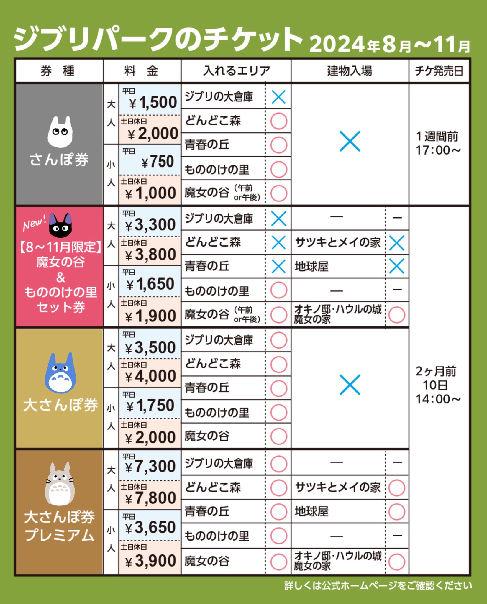 どんぐりごろごろ on X: 