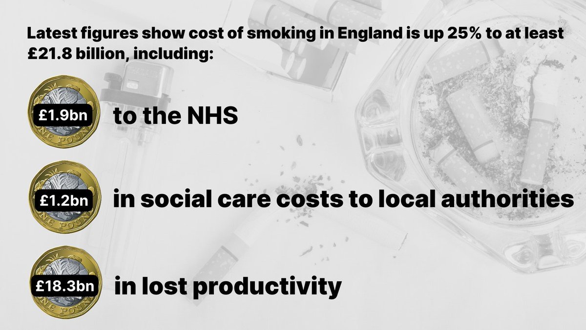 Today ASH publishes the new economic cost of smoking figures #SmokefreeFuture ash.org.uk/media-centre/n…