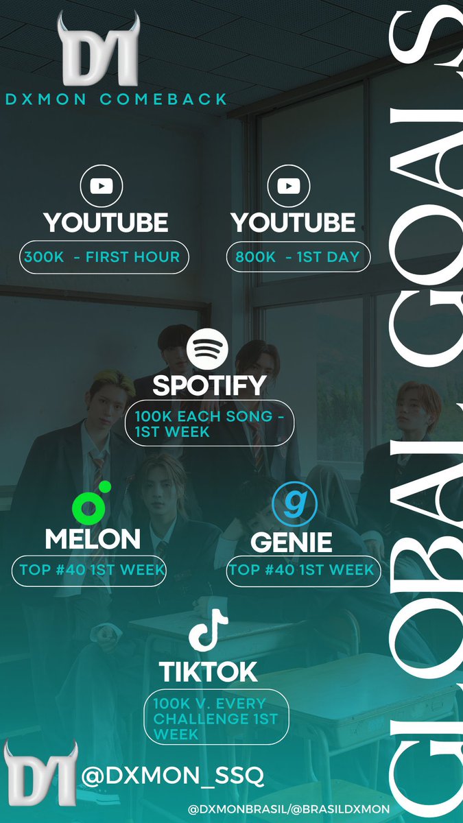 DXMON_FR_FAN's tweet image. Voici les objectifs globaux pour le retour des garçons! 
Supportons DXMON du mieux qu’on peut 🩵

#DXMON #다이몬 #DXMON_HYPERSPACE911 #HYPERSPACE911
—————————
©️@brasildxmon