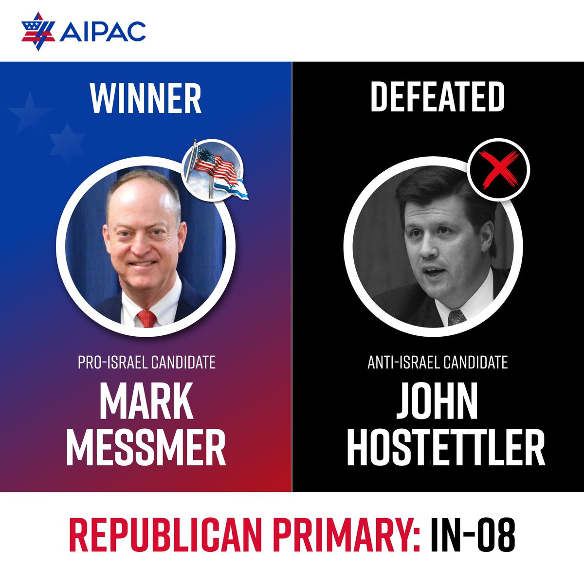 We were proud to support Mark Messmer who defeated a long-time anti-Israel detractor, John Hostettler (R). Regardless of party affiliation, we will support pro-Israel candidates and oppose detractors. Being pro-Israel is good policy and good politics — for both parties.…
