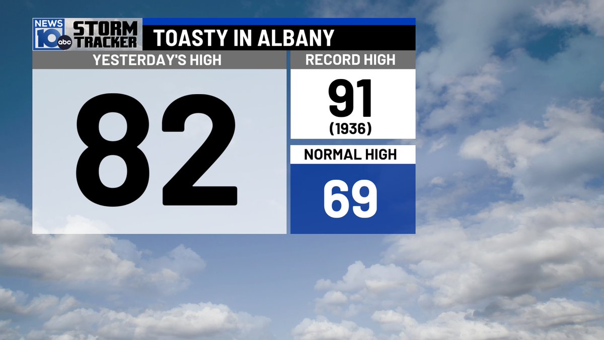 Wow! 82 was the high in Albany yesterday - warmest we've been since early October! 🔥