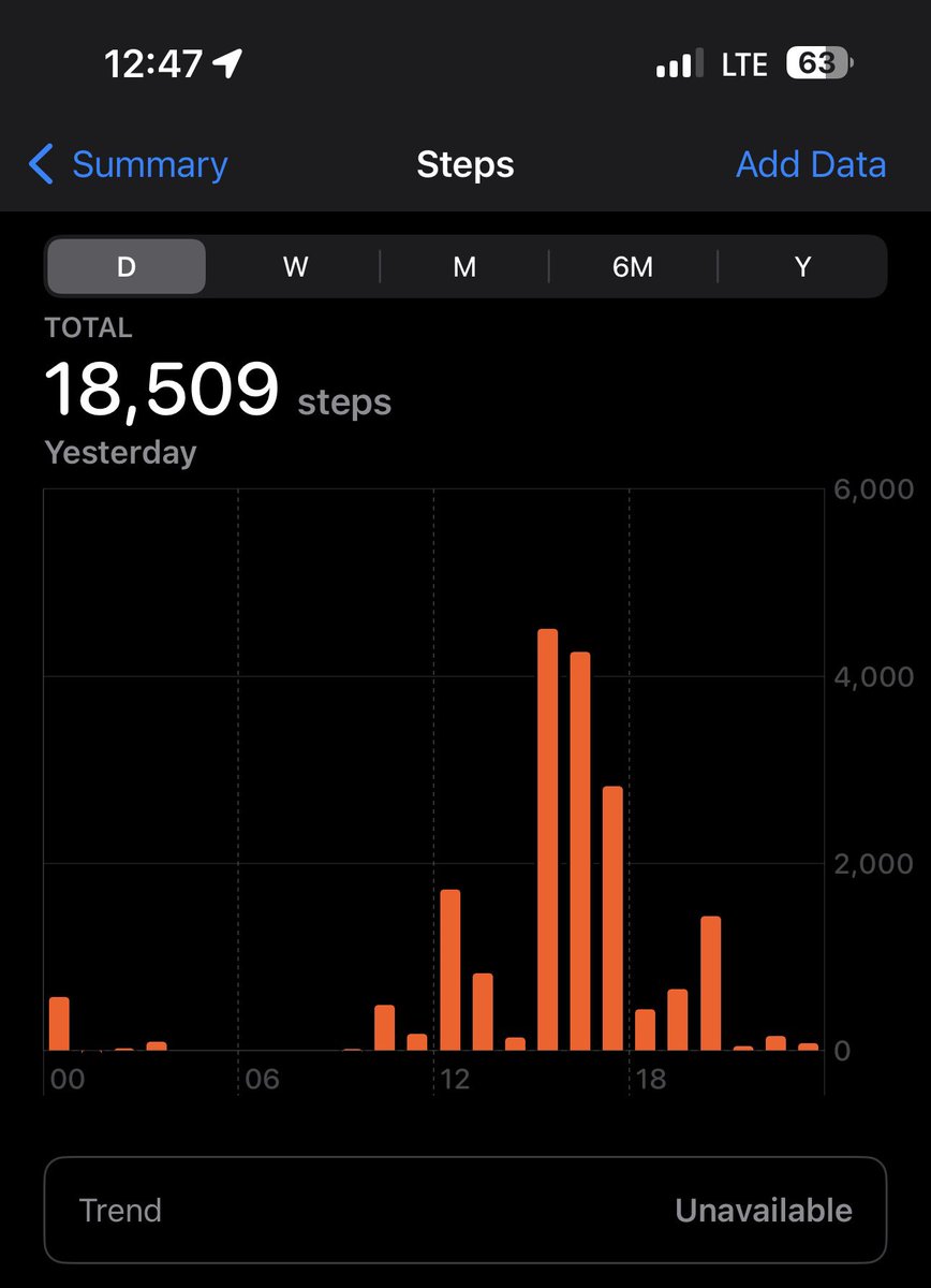 18,000 adım benim için “ofiste sıradan bir gün”. ama “stresten kilo verememek” durumuna saplandım. çözümü ne acaba? “strese girmemek” demeyin lütfen.
