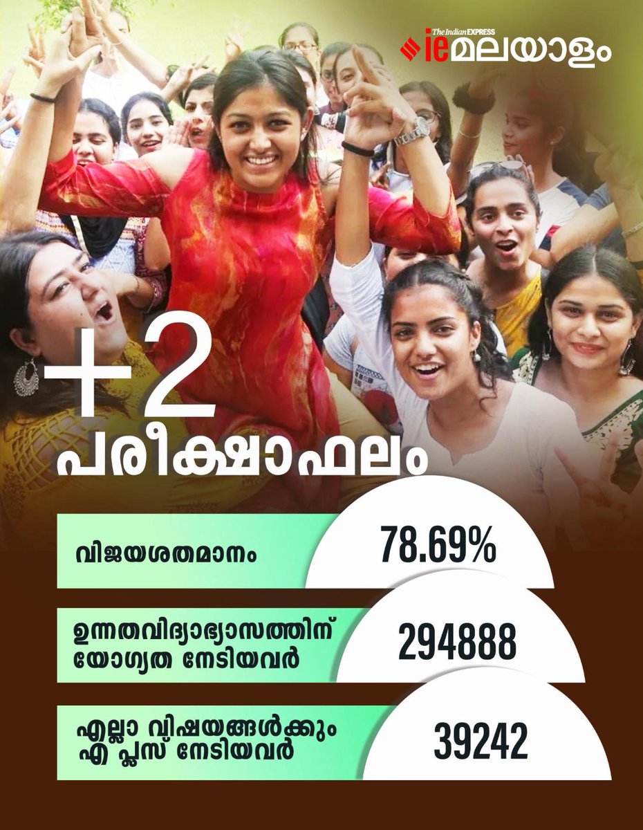 IeMalayalam's tweet image. #KeralaPlusTwoResults2024 #PlusTwoResults