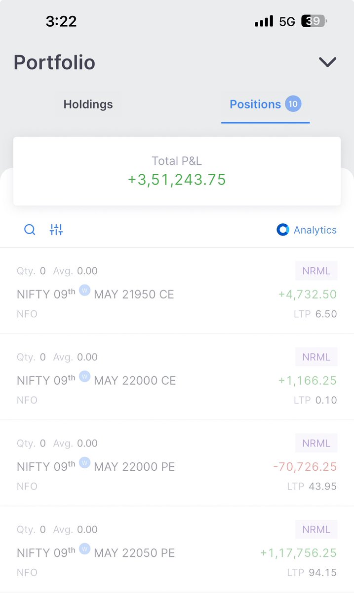FIIs and market is kind today and final score

#nifty #banknifty #sensex #bankex #optionbuying #finnifty