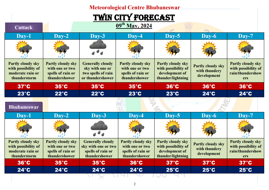 7 Day's #weather #forecast for #Capital City (Valid from 09th May, 2024 to 15th May, 2024)